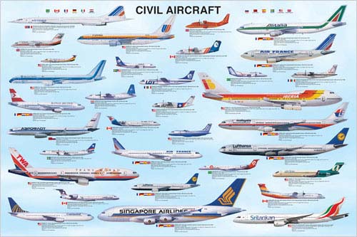 Civil Aviation